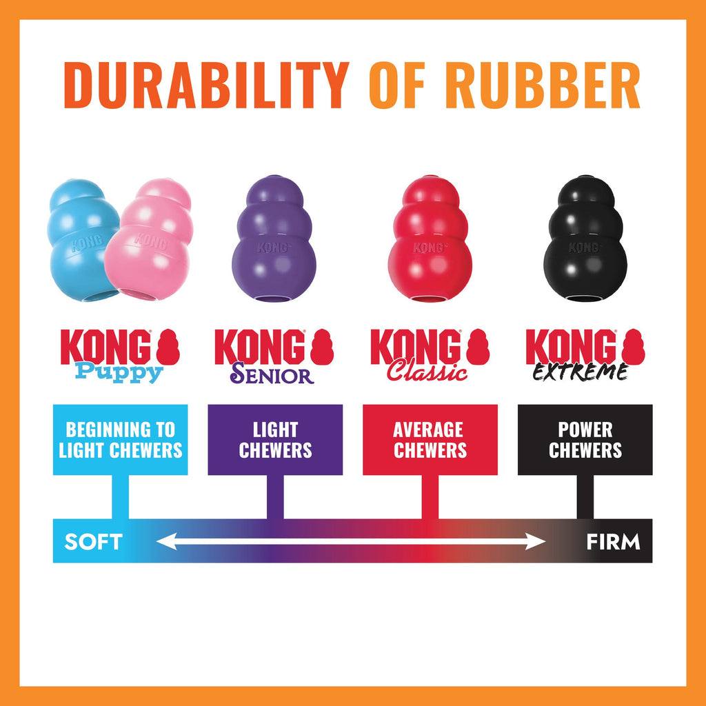 KONG Aqua