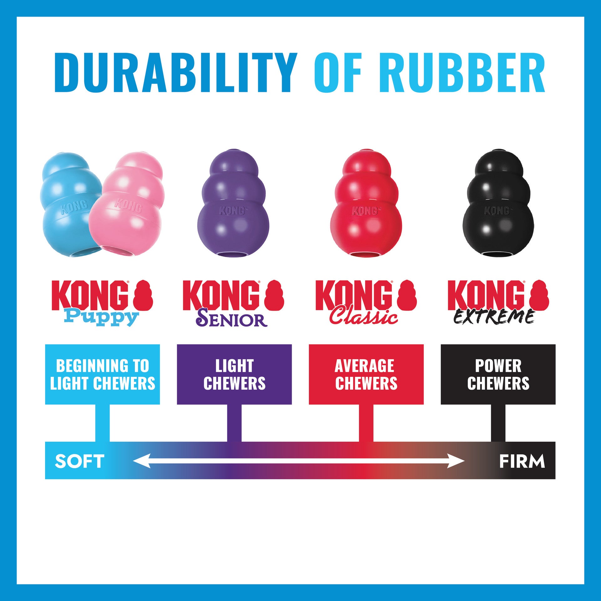 KONG Binkie Blue