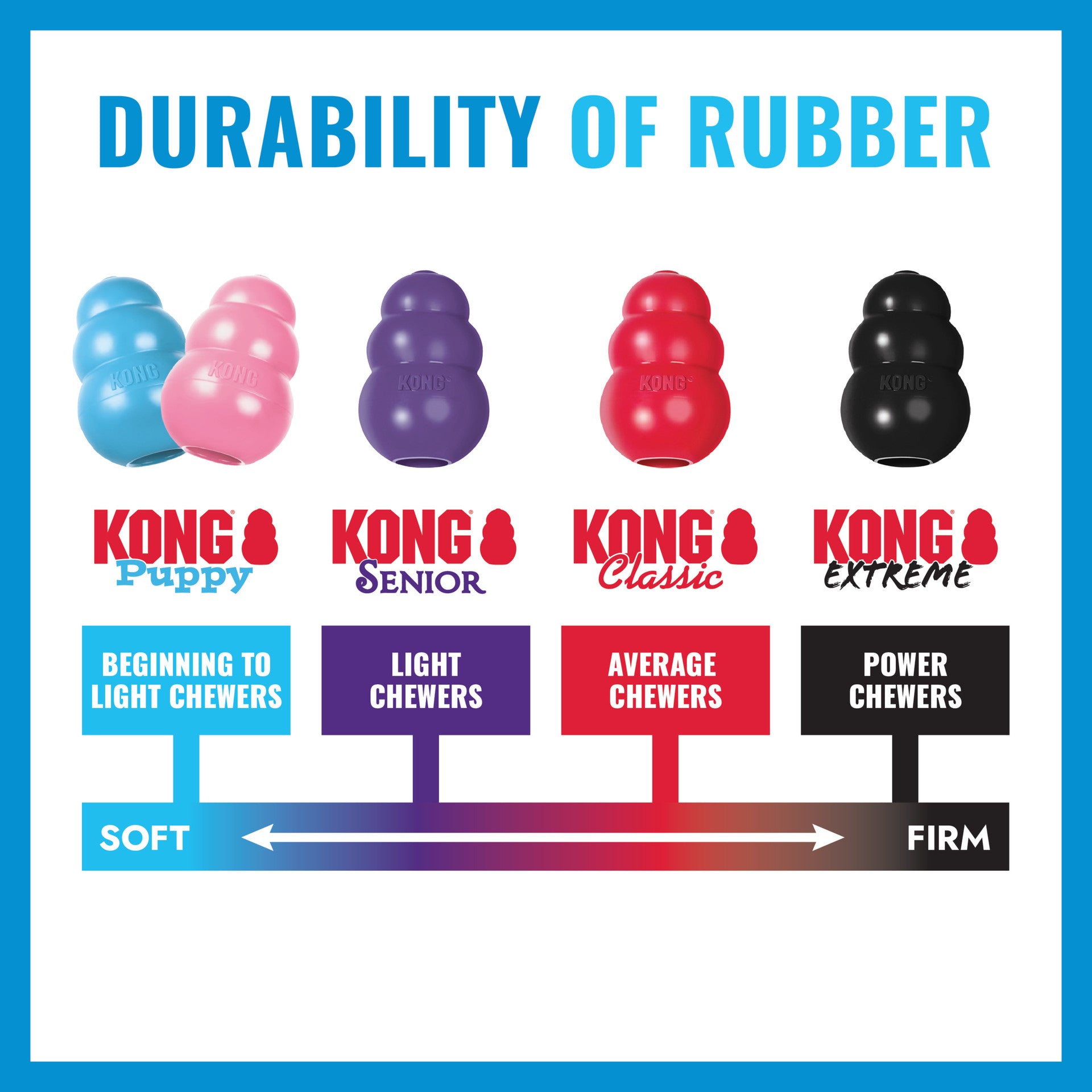 KONG Puppy Flyer. Blue